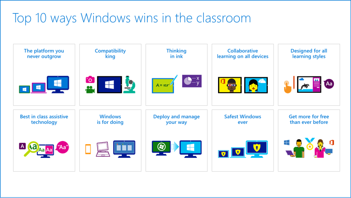 Windows 10 In The Classroom