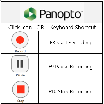 Panopto Shortcut Keys