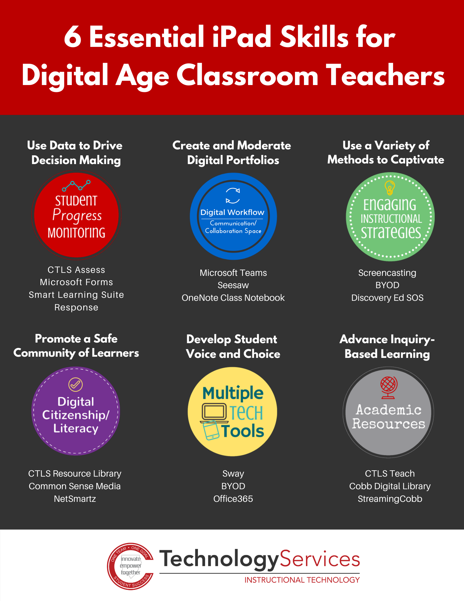 6 Essential iPad Skill for Digital Age Classroom Teachers
